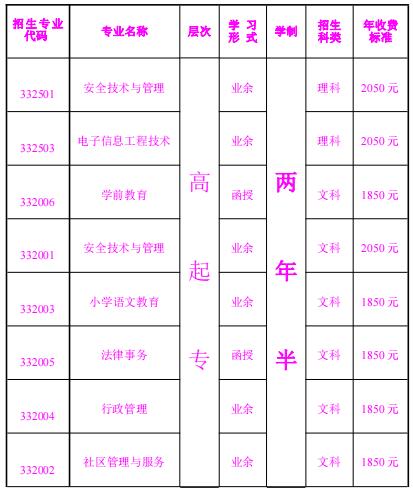 四川省宜宾学院专业表.jpg