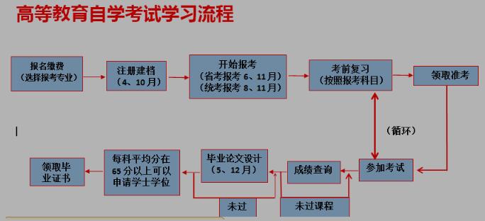 自考报名流程.jpg