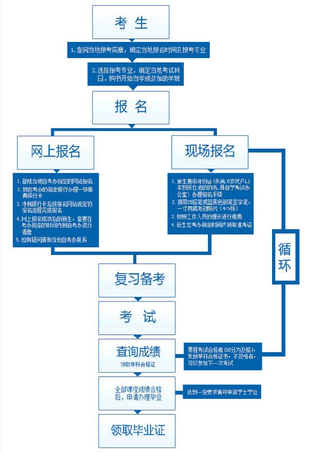 流程自考2.jpg