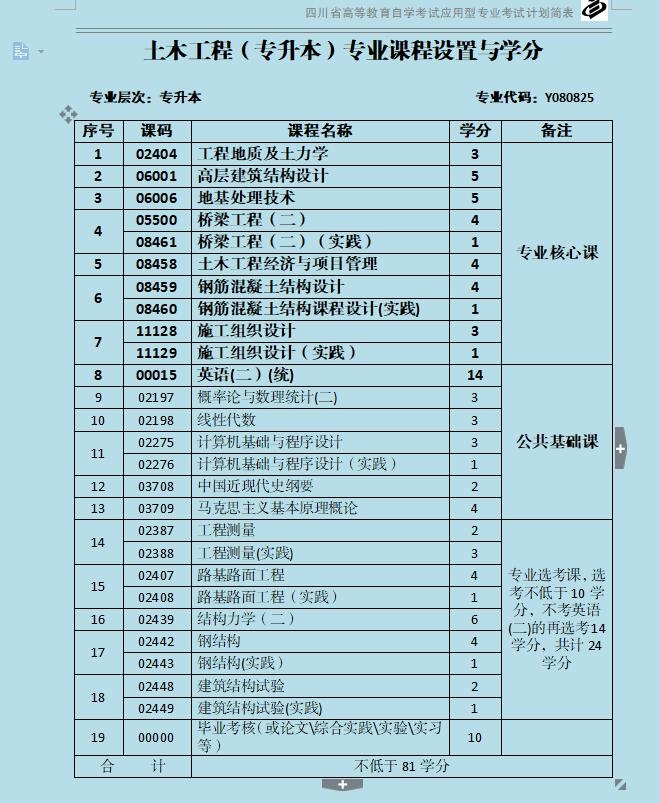 土木工程自考本科