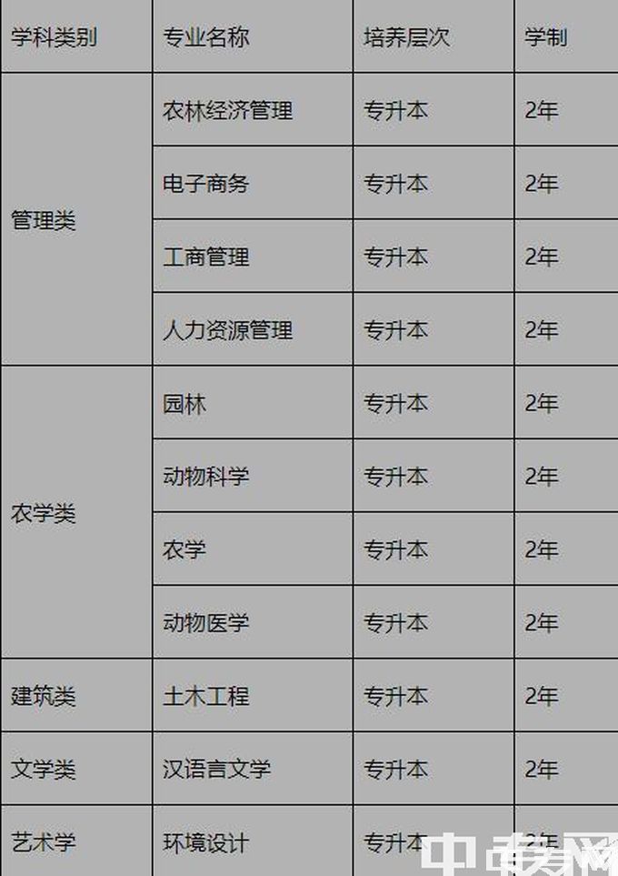 四川农业大学成教大专