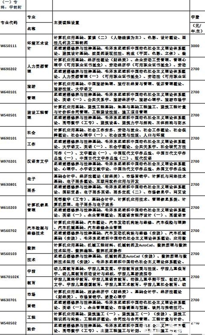 成都信息工程大学自考大专