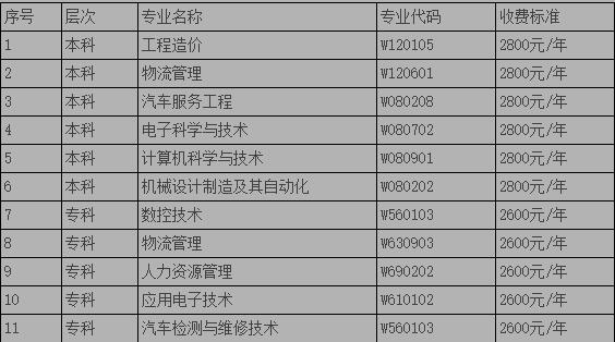 成都工业学院专业表