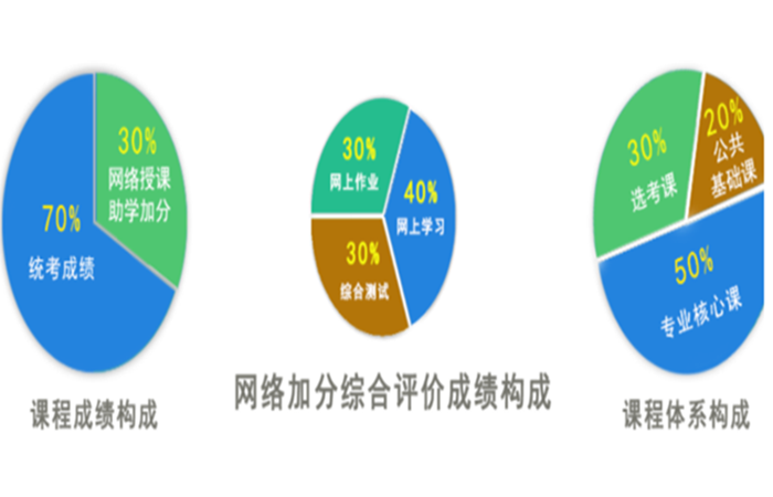 加分明细_副本