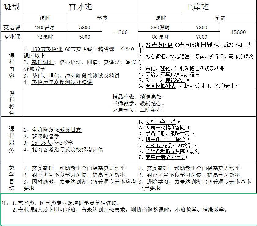 初阳教育普通专升本宣传1(1).png