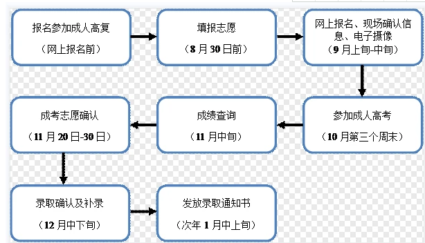 成人高考2.png