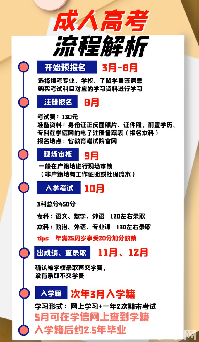 成人高考报名流程解析