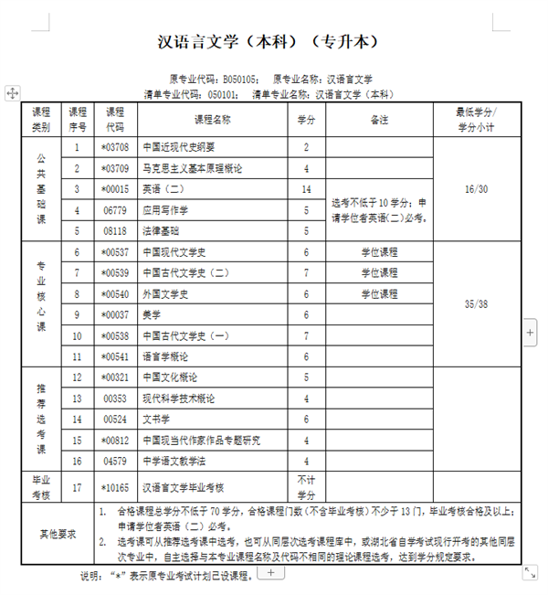 汉语言文学.png