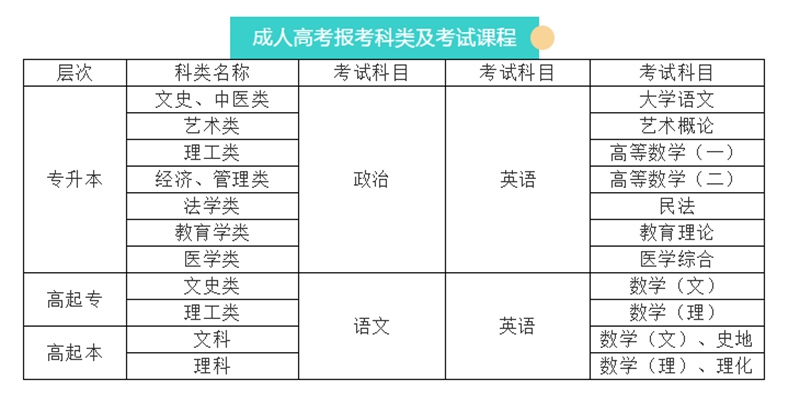 成人高考入学考试科目.jpg