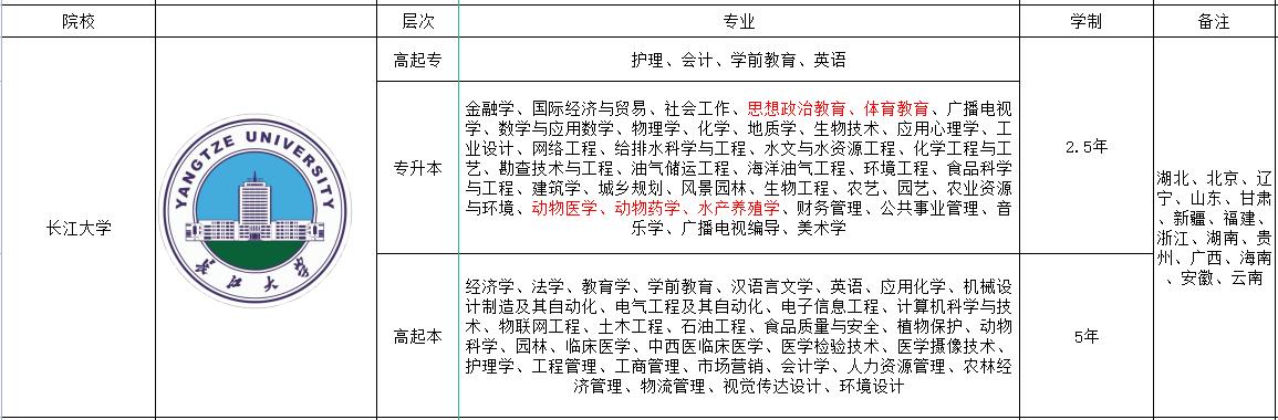 长江大学专业.jpg