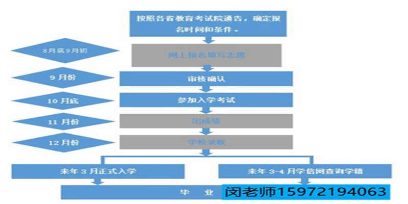 成考报名流程.jpg