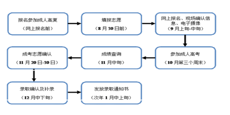 成考流程2.png