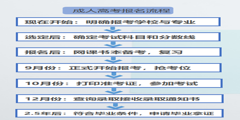 成考流程图1.png