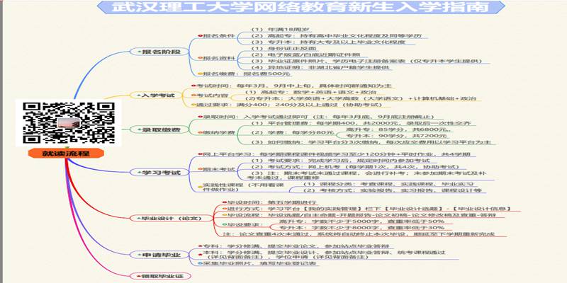 武汉理工大学流程图_副本.jpg