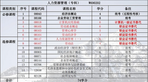 成都信息人力资源专科