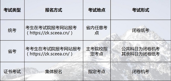 成都信息工程大学 考试形式