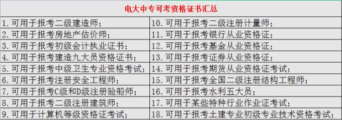 电大中专可靠证书汇总