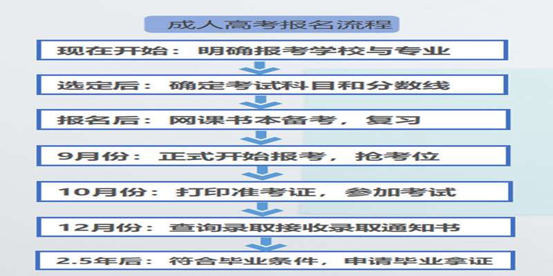 成考流程图1.jpg