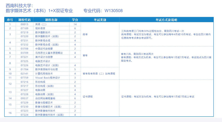 西南科技本科.jpg