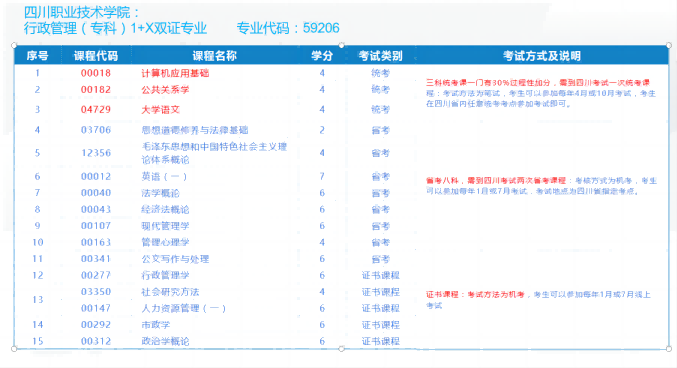 小自考行政管理1