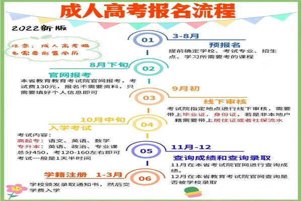 成人高考报考流程_副本