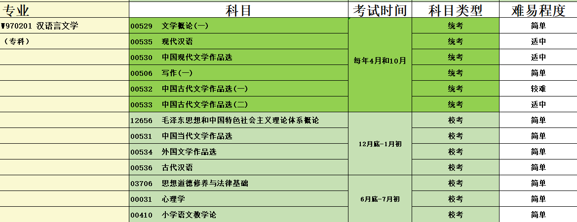 汉语言文学（专科）