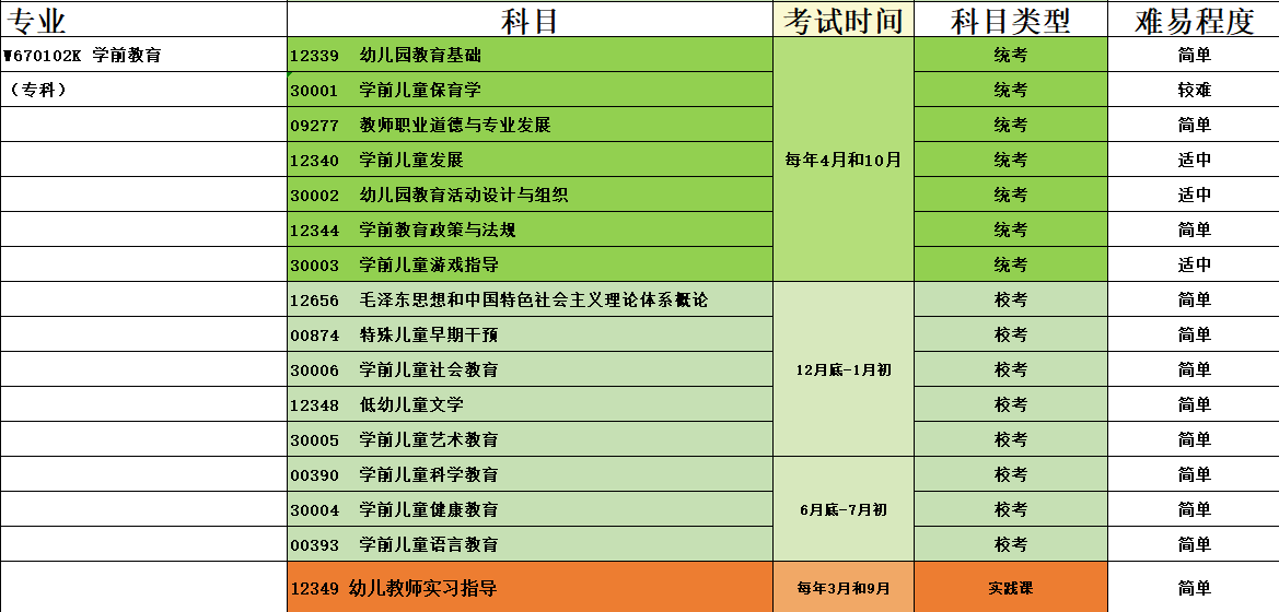 学前教育（专科)