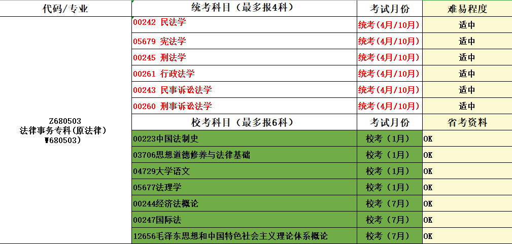 法律事务(专科）