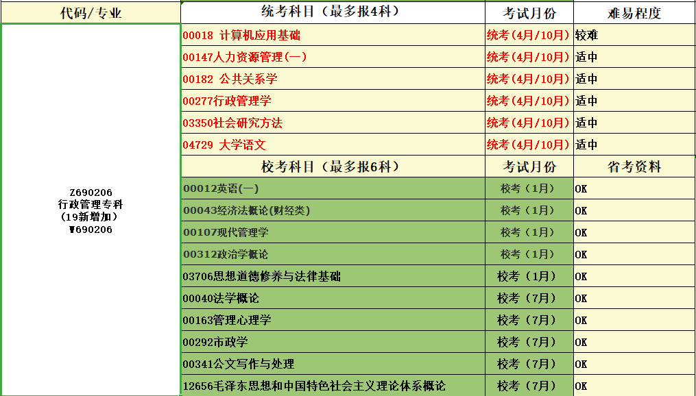 行政管理（专科）