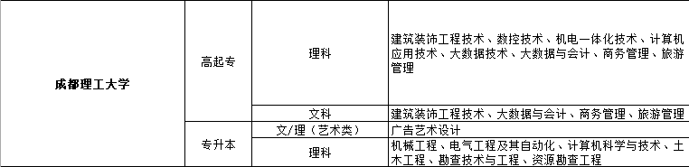 成都理工大学成教专业