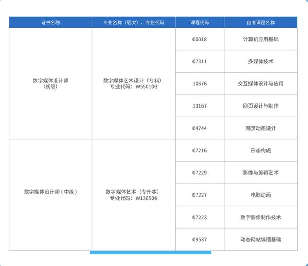 1+X证书说明