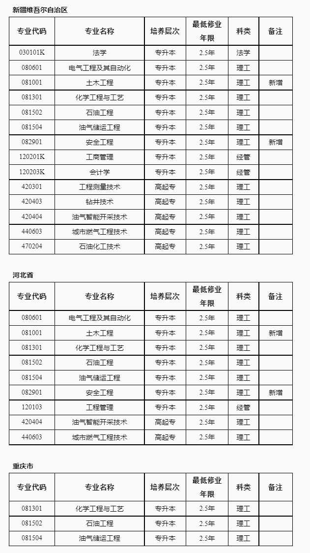 2022年西南石油大学高等学历继续教育招生简章-继续教育学院_副.jpg