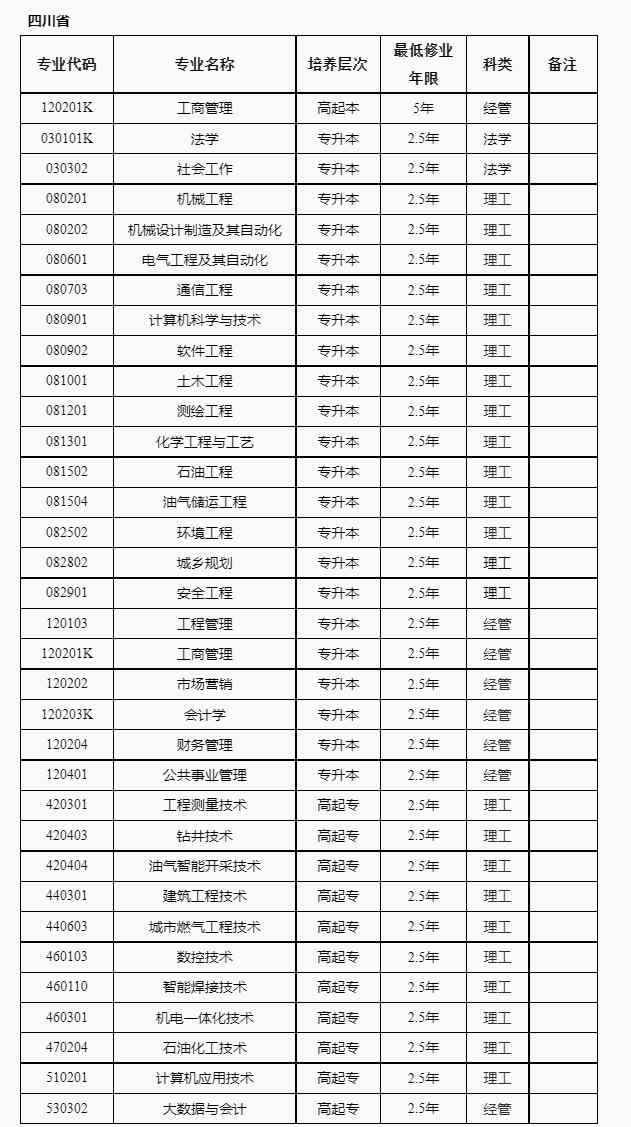 2022年西南石油大学高等学历继续教育招生简章-继续教育学院_副本.jpg