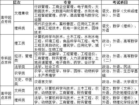 四川农业大学成教招生专业.jpg