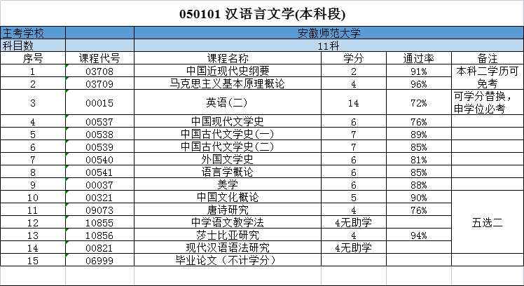 安徽师范大学汉语言.png