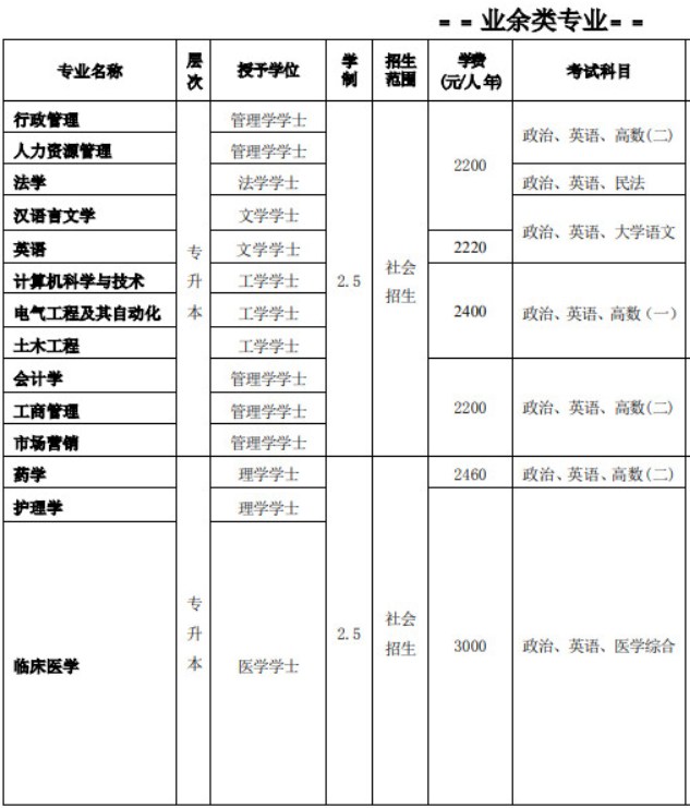 四川大学成人高考业余类专业.jpg