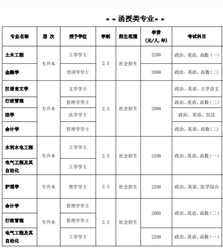 四川大学成人高考招生专业1.jpg