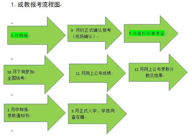 成考报考流程图.jpg