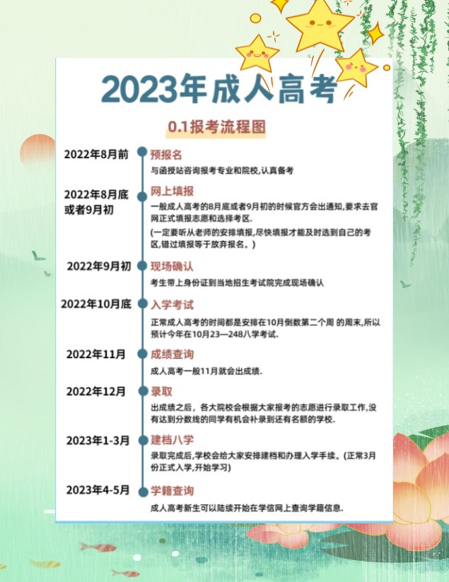 2023年成人高考报名流程.jpg