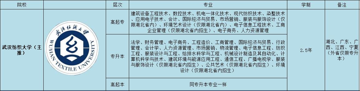 武汉纺织大学专业.jpg