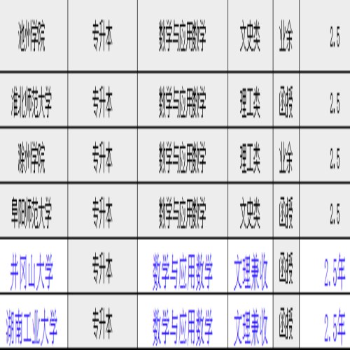 数学与应用数学专业院校.jpg