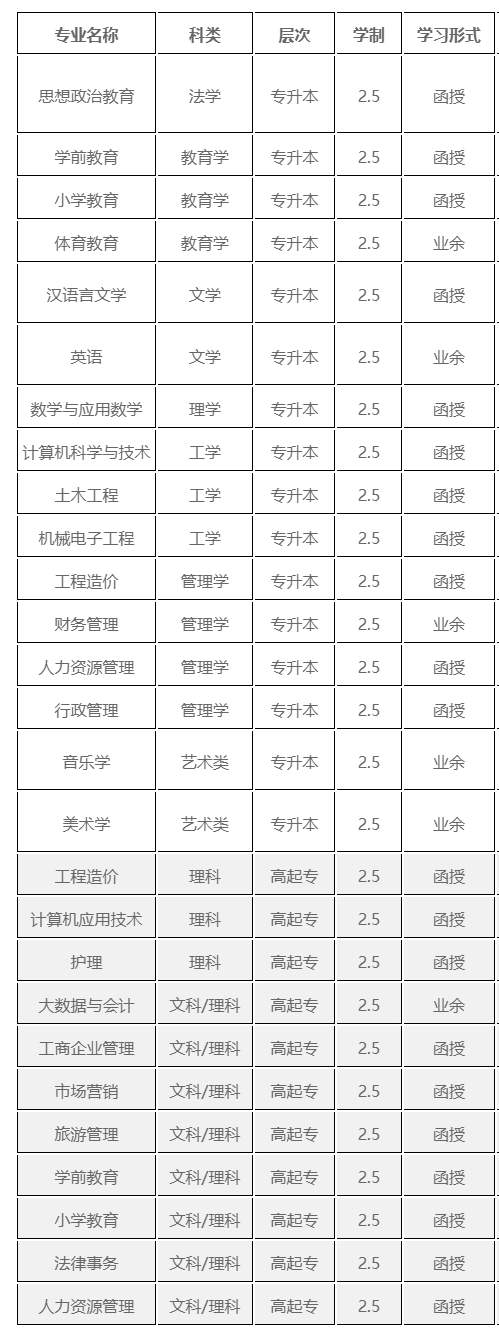 四川文理学院2022年成人高等教育招生简章-四川文理学院继续教育学院.jpg