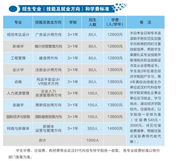 湖北经济学院招生专业.jpg