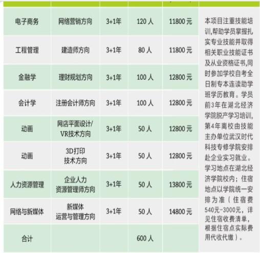 湖北经济学院专业信息.jpg