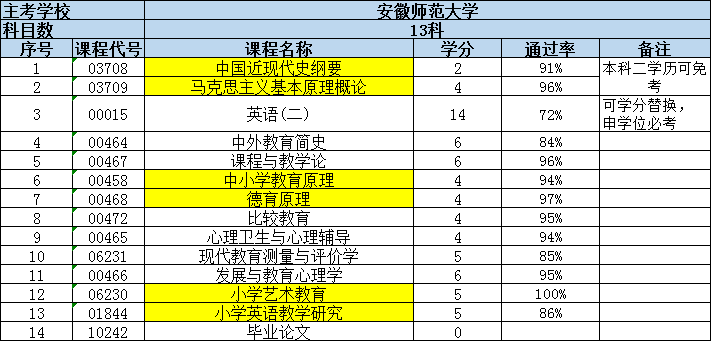 安徽师范大学小学教育.png