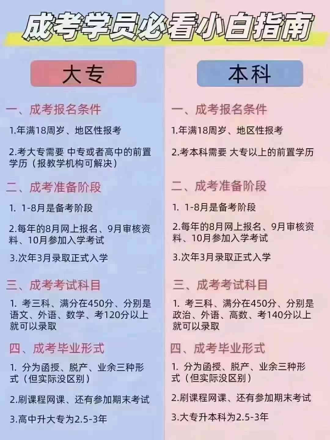 成考报考指南.jpg