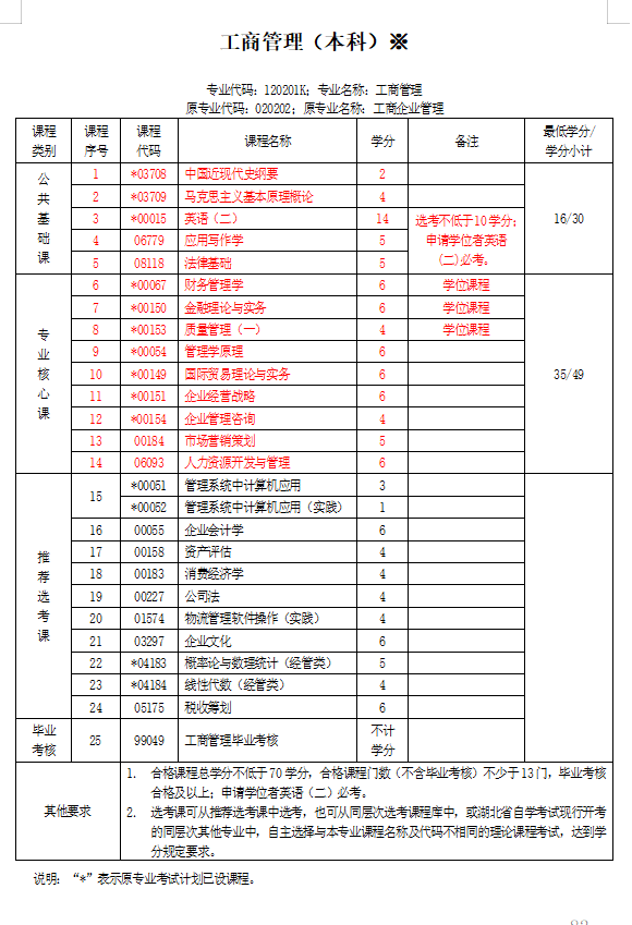 工商管理