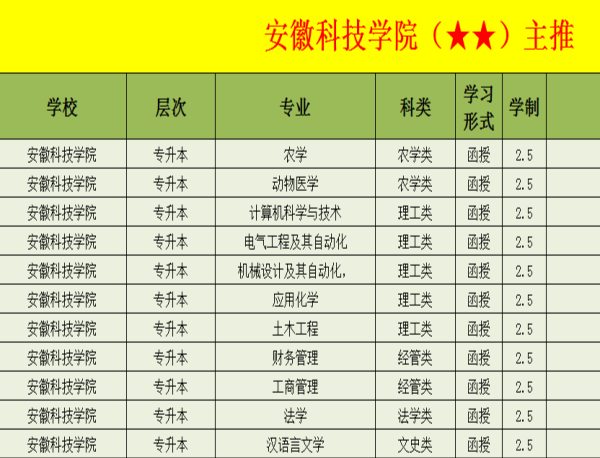 安徽科技学院.jpg