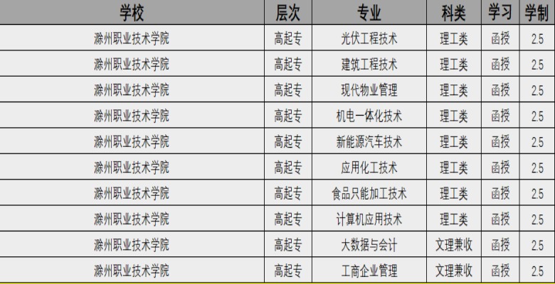 滁州职业技术学院.jpg