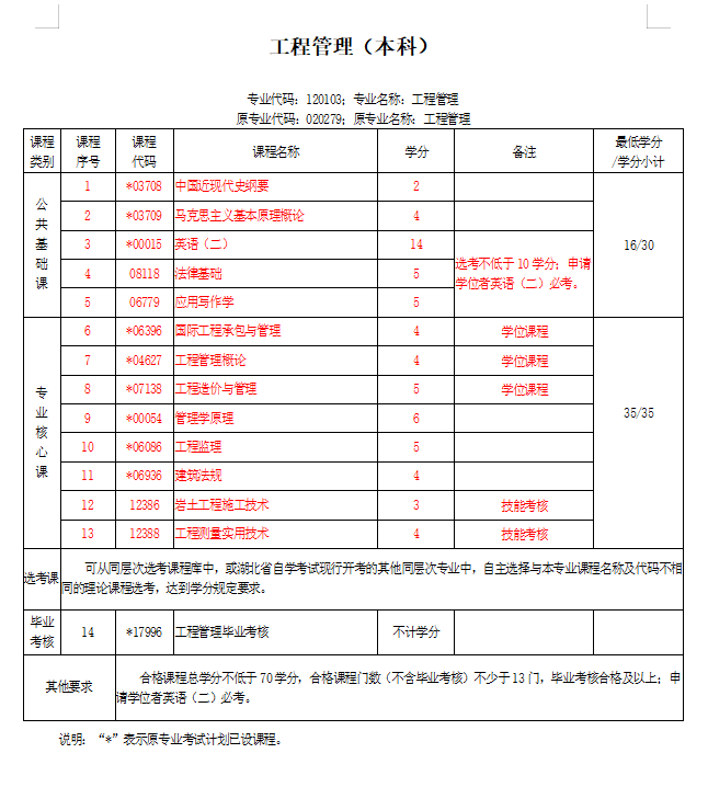 工程管理